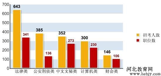 公务员考试中专业不限的职位都是内定的吗?-公