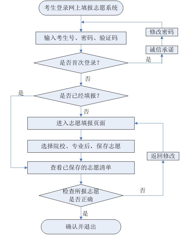 河北单招