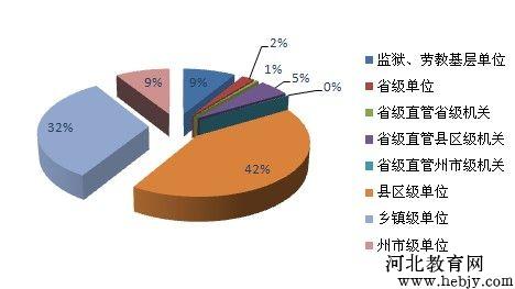 云南省人口数_云南省第六次全国人口普查 公报 问答(2)
