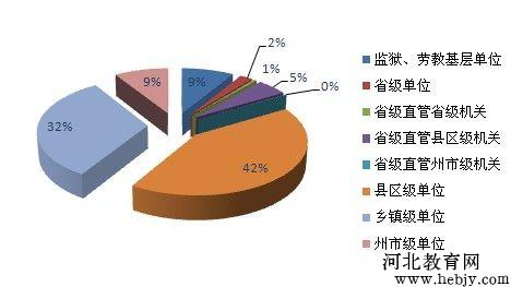 中国各省面积人口_2013各省人口数量