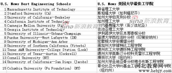 北京交通研究生学院_美国研究生收入排行(3)