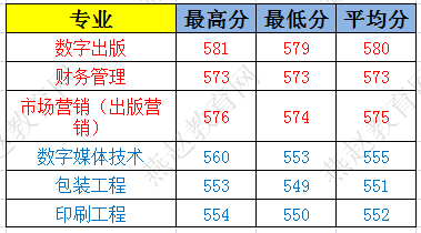 北京印刷排名_北京印刷学院